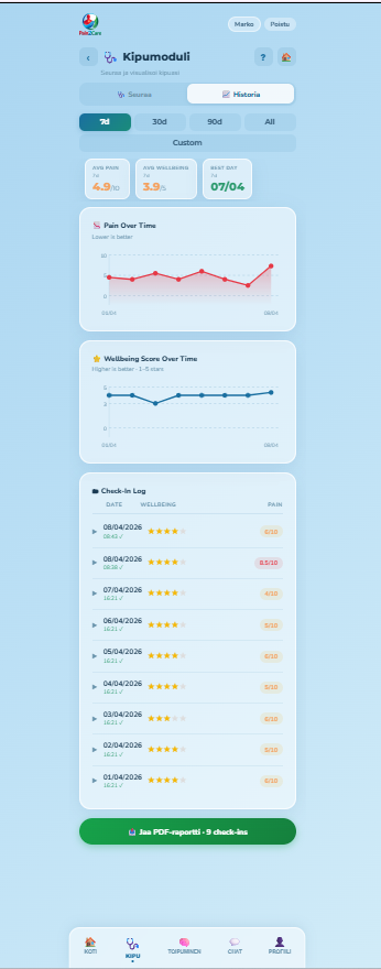 Kipuhistoria ja trendit